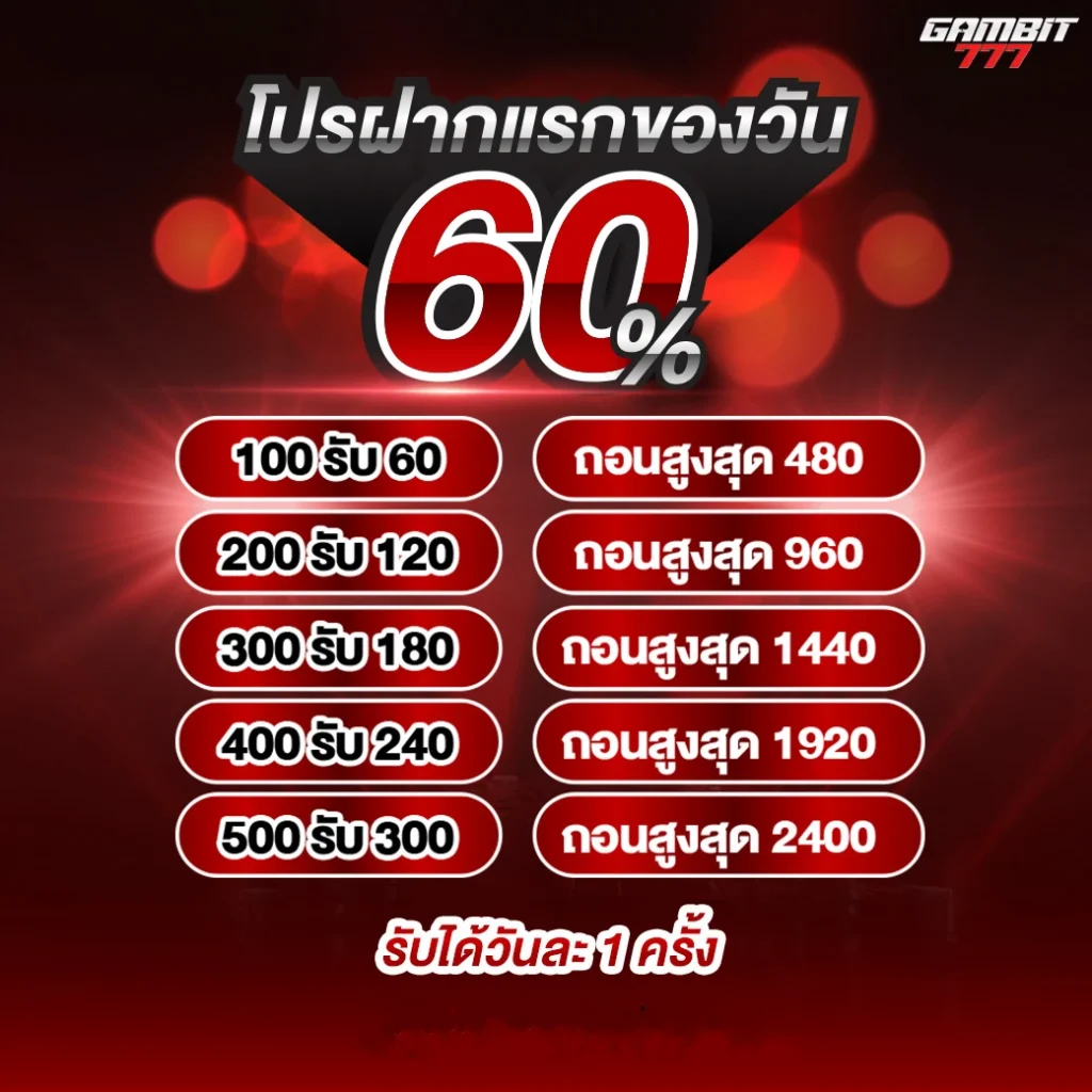 gambit777เข้าระบบ