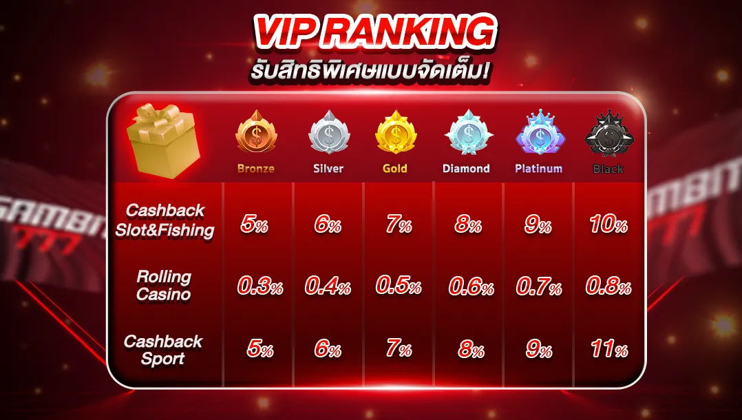 gambit777เข้าระบบ